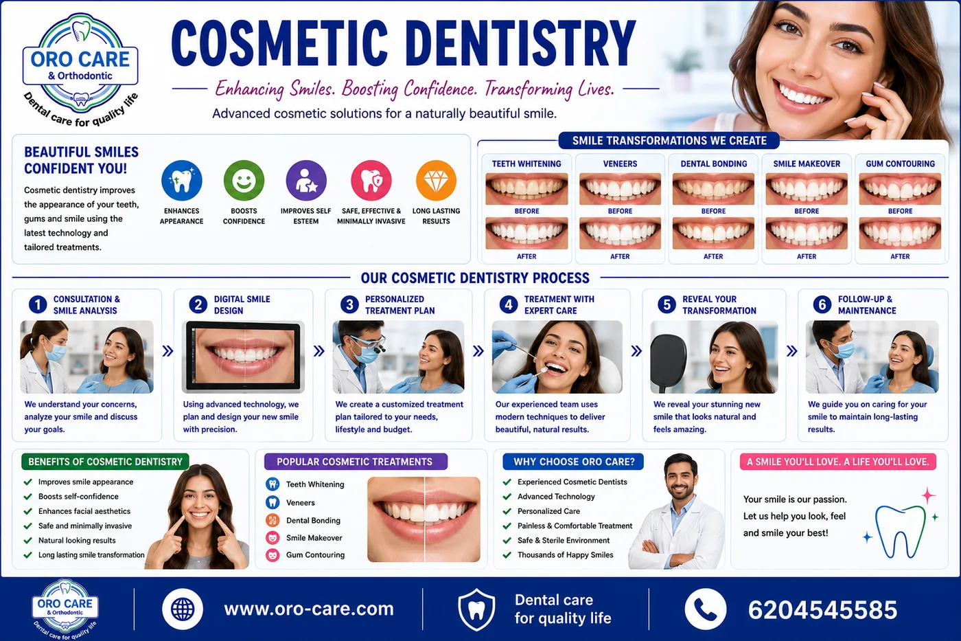 Oro Care & Orthodontic Centre cosmetic dentistry infographic showing whitening, veneers, bonding, smile makeover and gum contouring before-and-after results