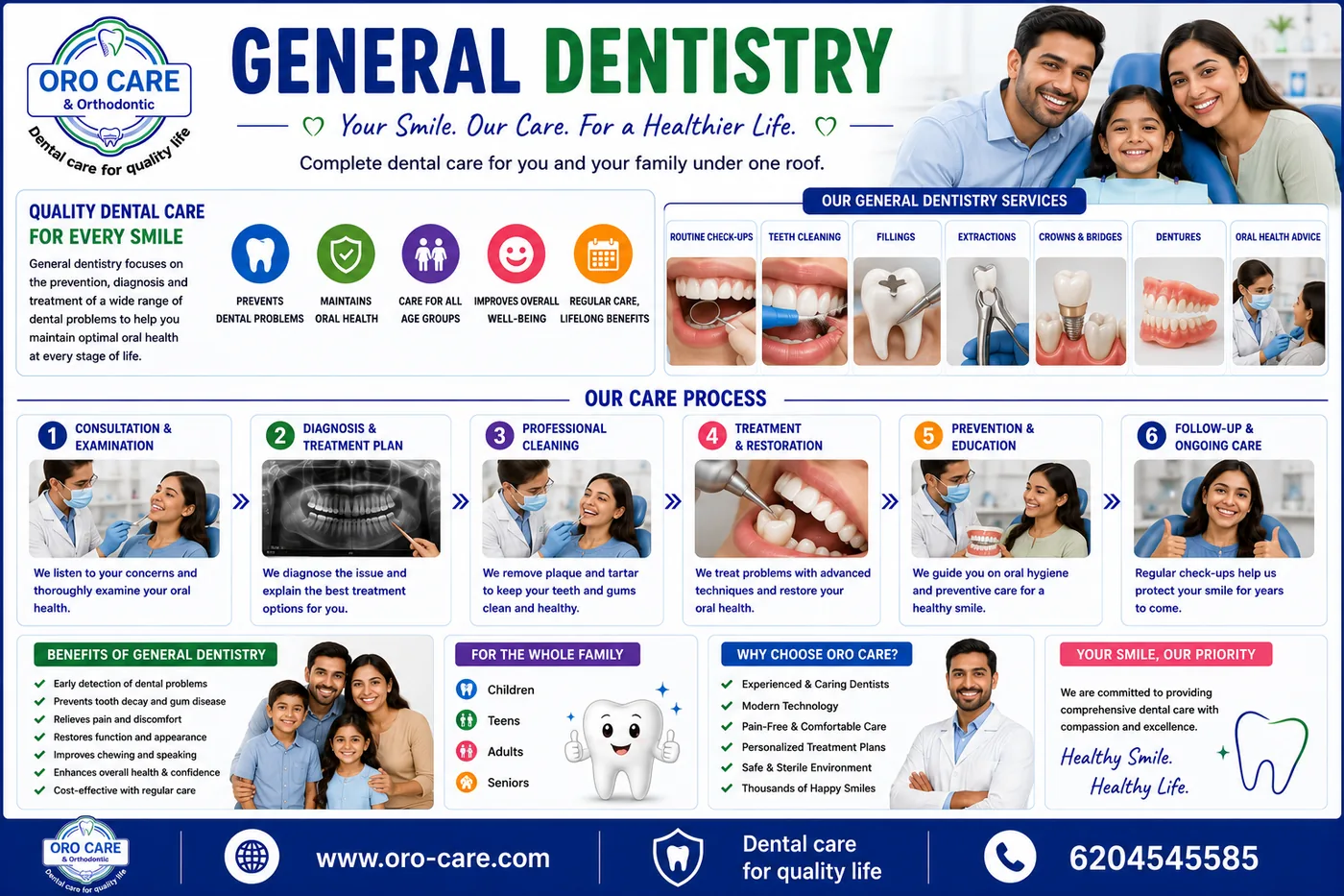 Oro Care & Orthodontic Centre general dentistry infographic showing routine services for the whole family and the consultation, diagnosis, cleaning and treatment process