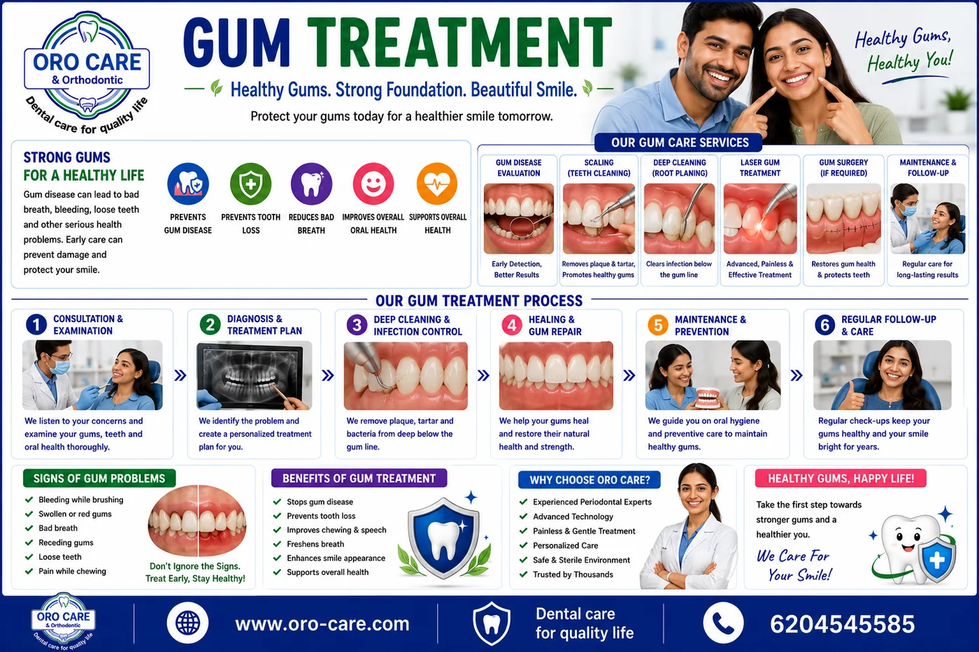 Oro Care & Orthodontic Centre gum treatment infographic showing gum care services and the examination, deep cleaning, healing and maintenance process