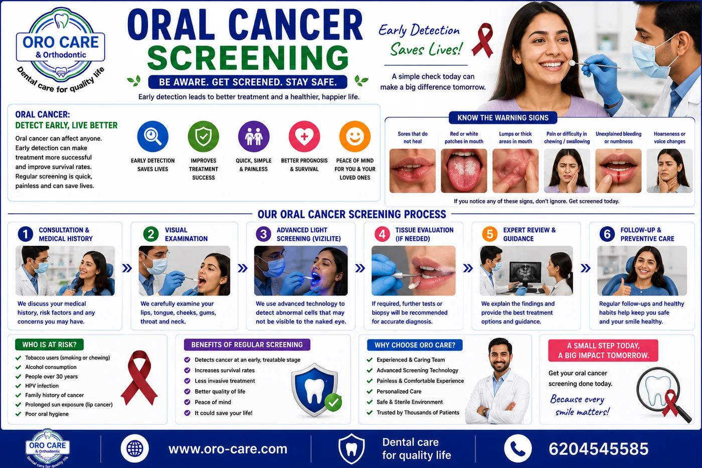 Oro Care & Orthodontic Centre oral cancer screening infographic showing warning signs and the consultation, examination, VELscope screening, tissue evaluation and follow-up process