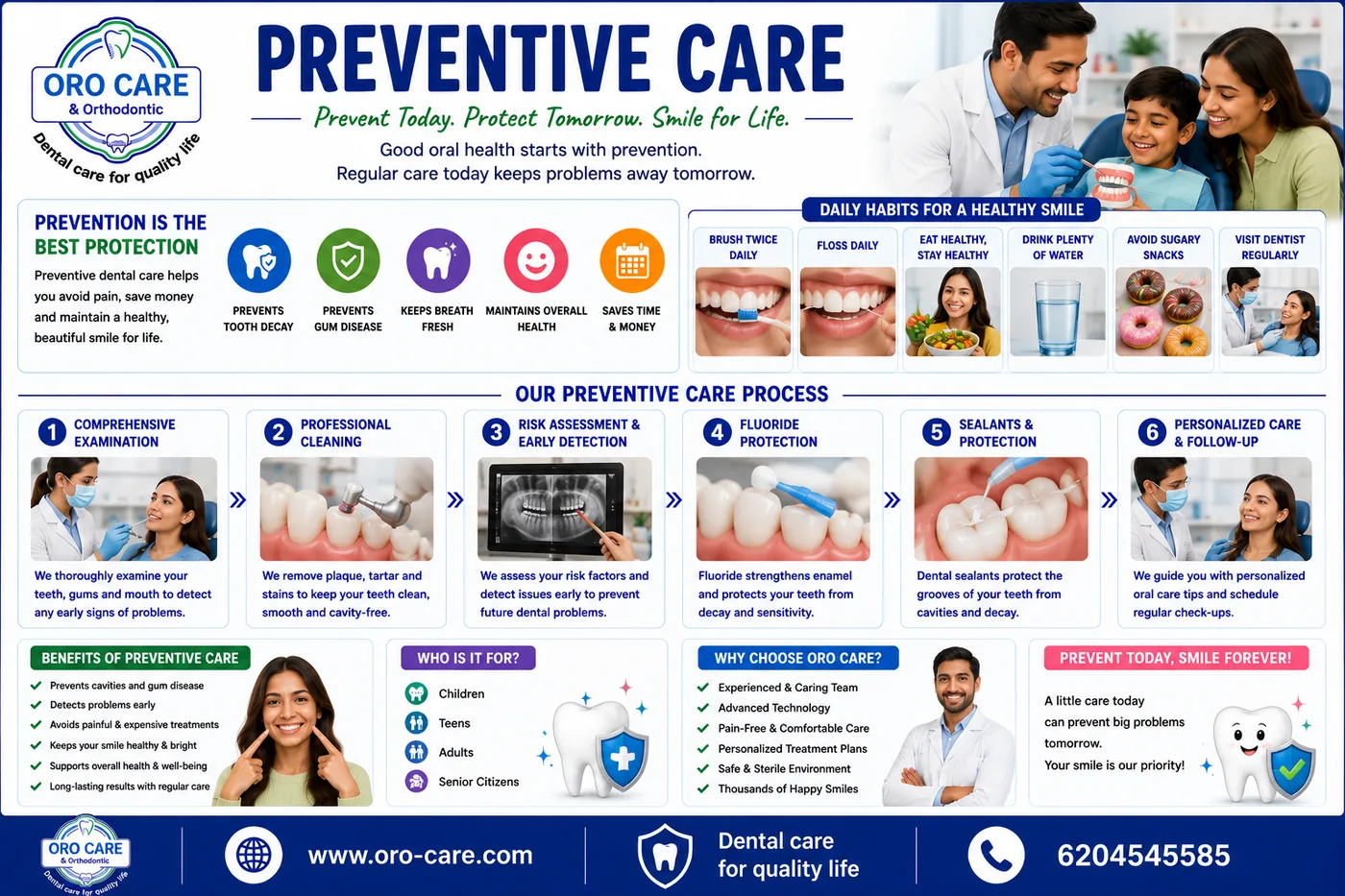 Oro Care & Orthodontic Centre preventive care infographic showing the check-up, cleaning, risk assessment, fluoride, sealant and follow-up process