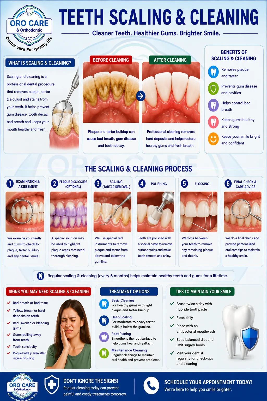 Oro Care & Orthodontic Centre teeth scaling and cleaning infographic showing before and after results and the examination, scaling, polishing and flossing process